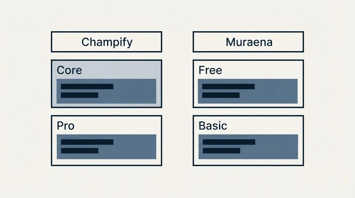 Pricing table: Pricing Comparison (Champify, Muraena, Core, Free)