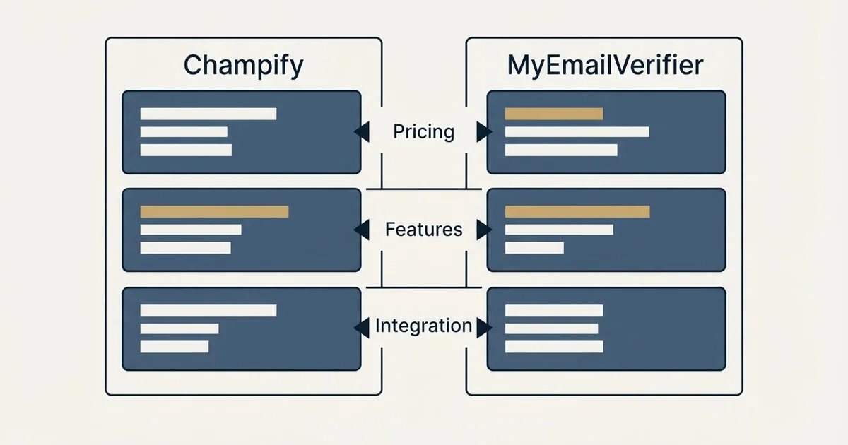 Comparison panel: Champify vs MyEmailVerifier (Pricing, Features, Integration)