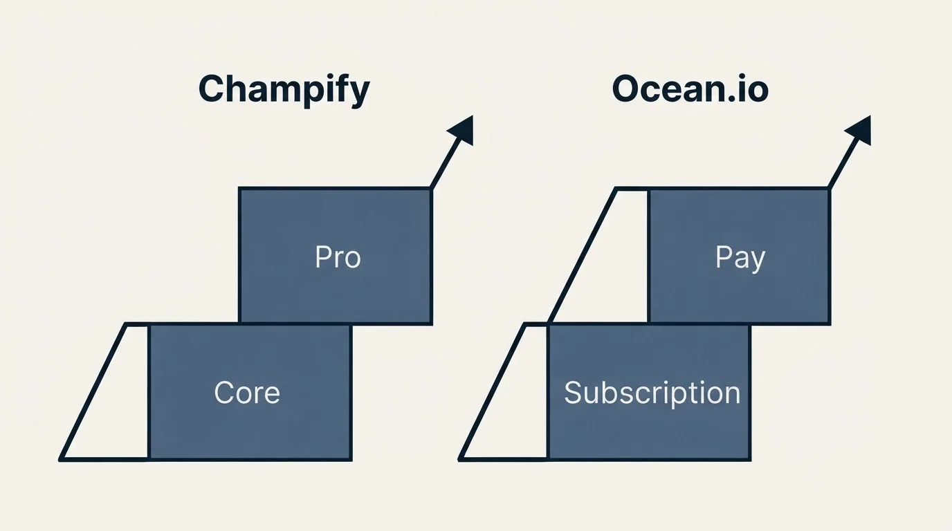 Pricing ladder: Pricing Comparison (Champify, Ocean.io, Core, Subscription)