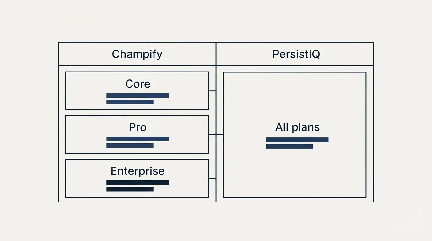 Pricing table: Pricing Comparison (Champify, PersistIQ, Core, All plans)