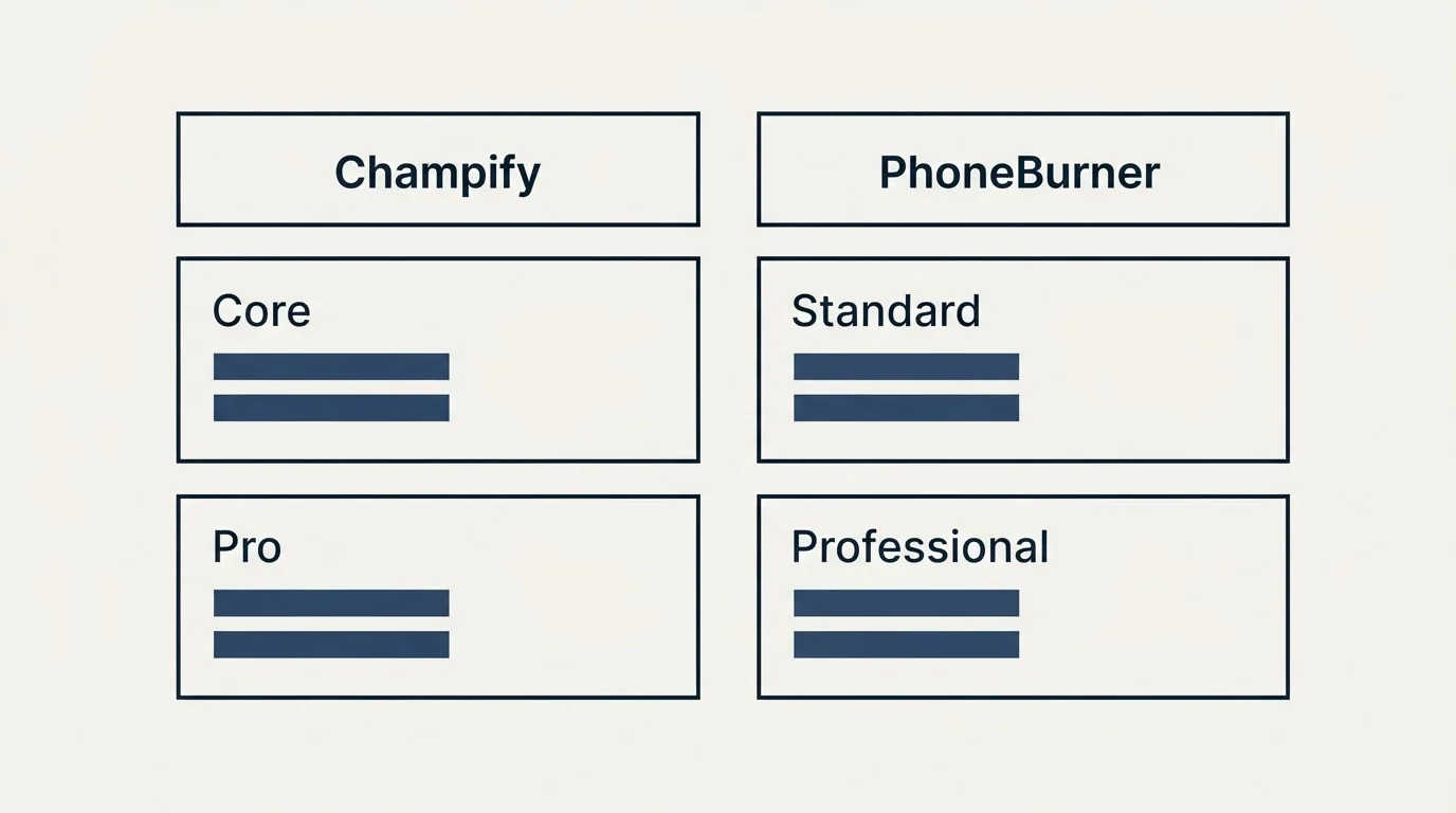Pricing table: Pricing Comparison (Champify, PhoneBurner, Core, Standard)
