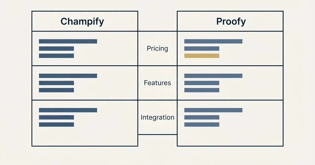 Comparison panel: Champify vs Proofy (Pricing, Features, Integration)