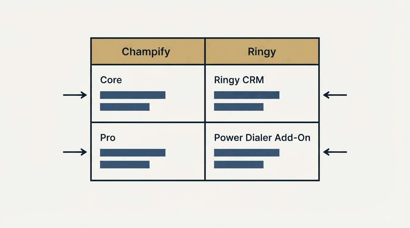 Pricing table: Pricing Comparison (Champify, Ringy, Core, Ringy CRM)