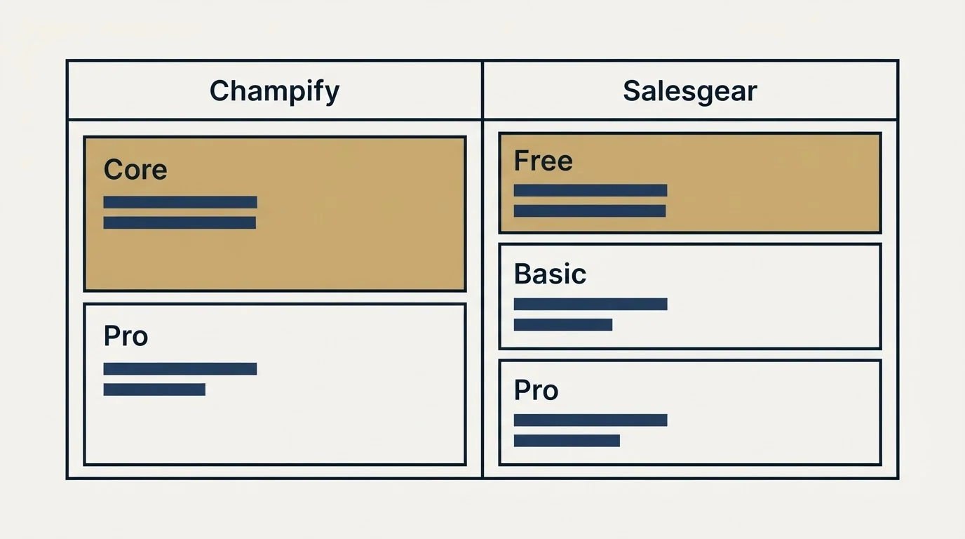 Pricing table: Pricing Comparison (Champify, Salesgear, Core, Free)
