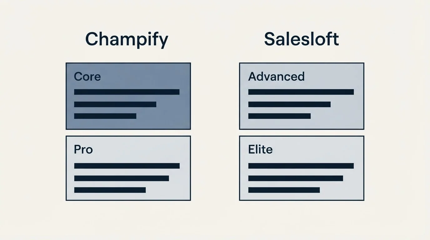 Pricing panels: Pricing Comparison (Champify, Salesloft, Core, Advanced)