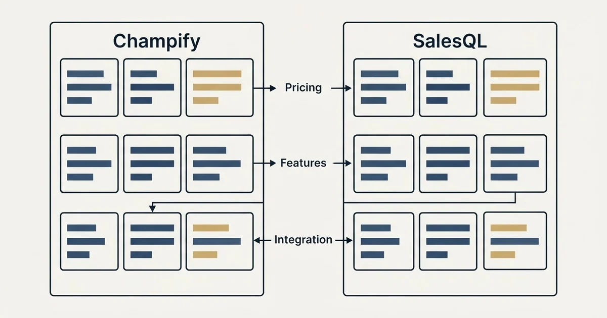 Comparison panel: Champify vs SalesQL (Pricing, Features, Integration)