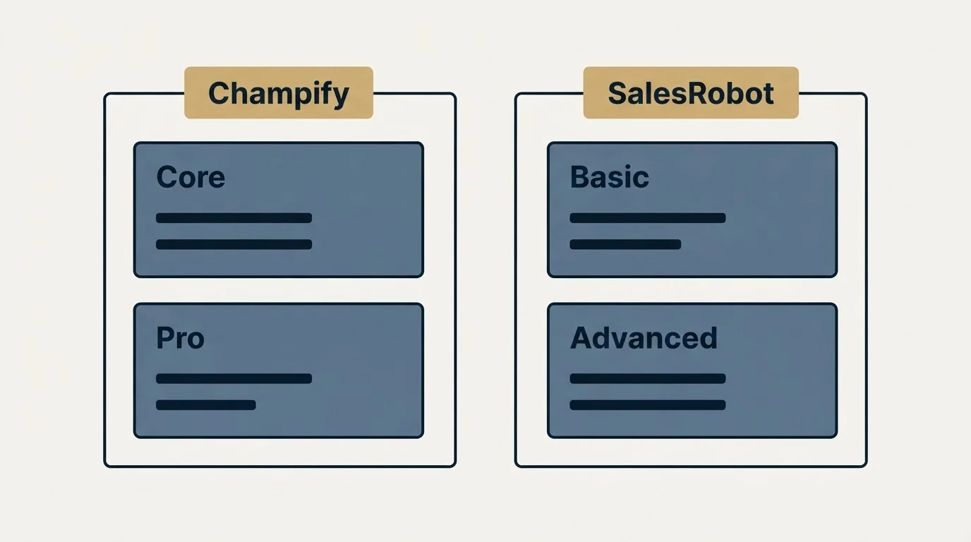 Pricing panels: Pricing Comparison (Champify, SalesRobot, Core, Basic)