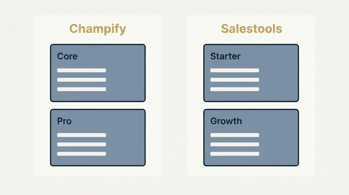 Pricing panels: Pricing Comparison (Champify, Salestools, Core, Starter)