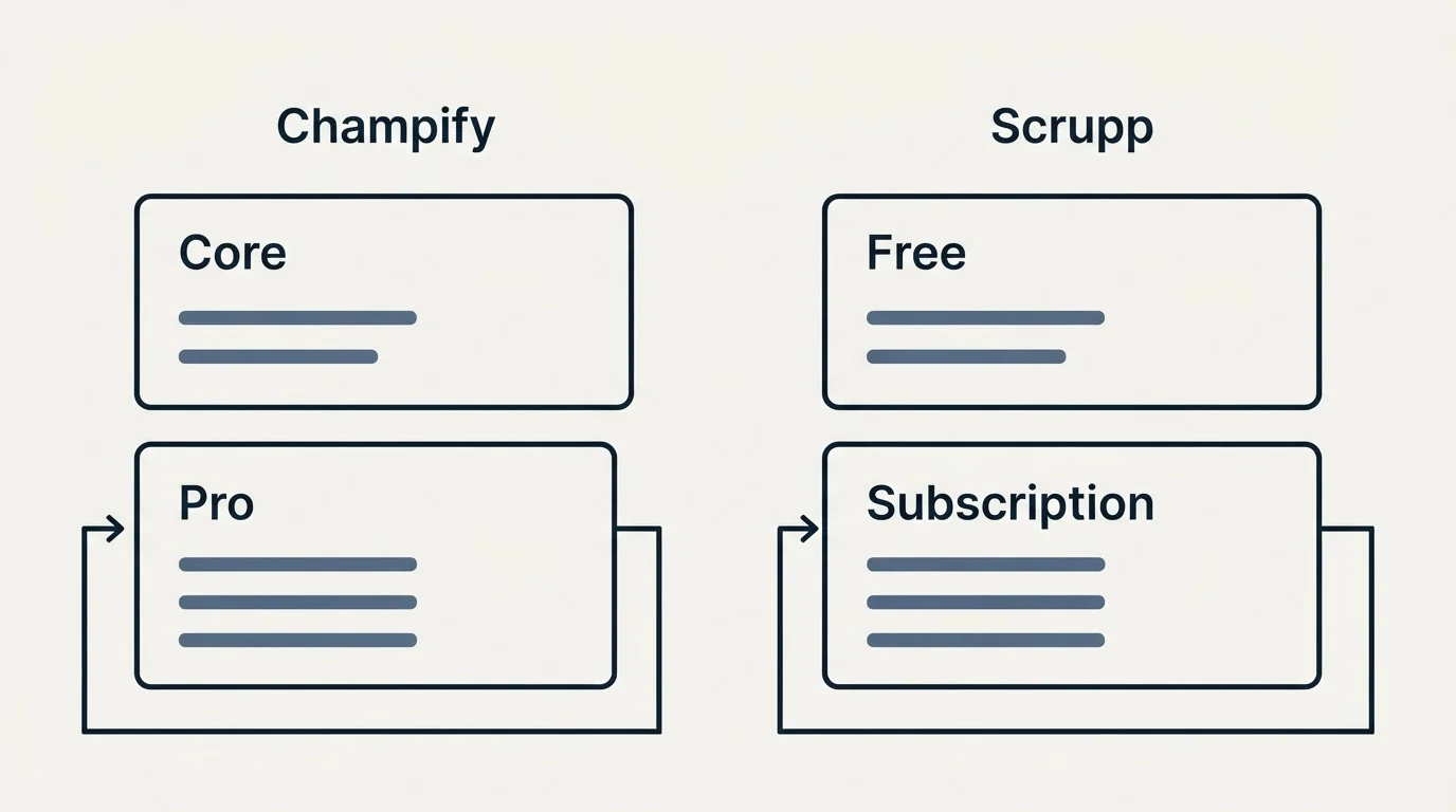 Pricing panels: Pricing Comparison (Champify, Scrupp, Core, Free)