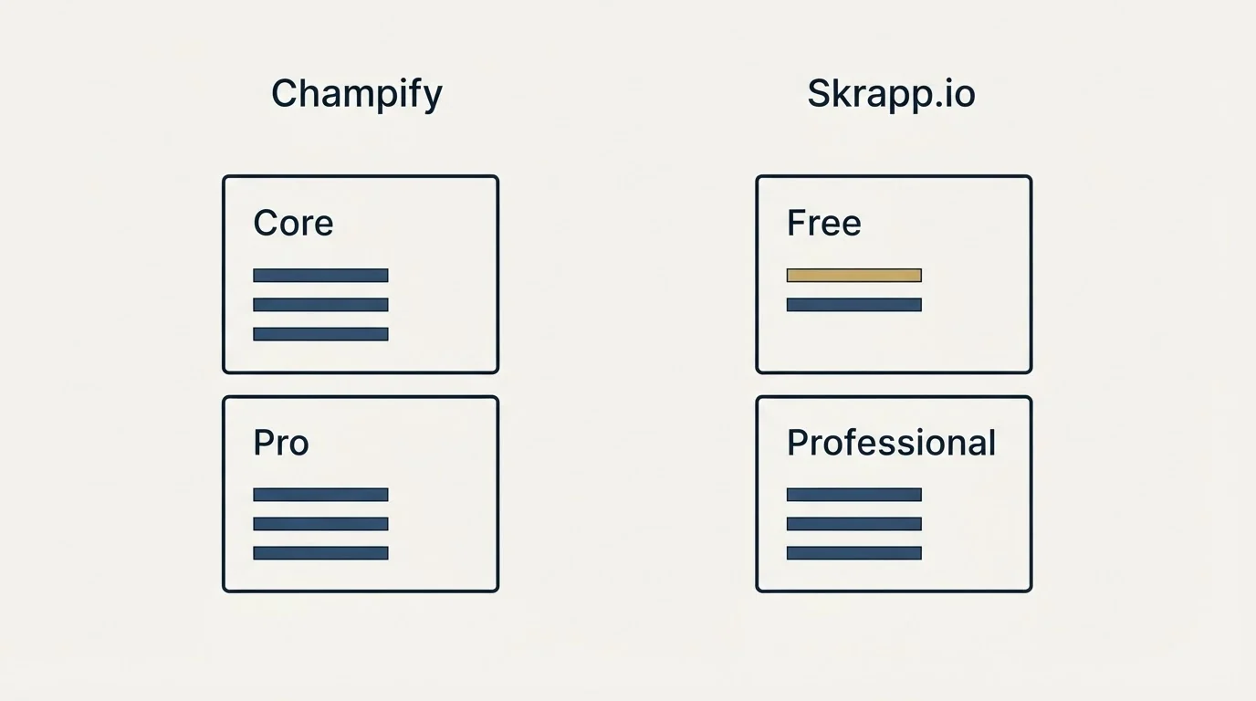 Pricing panels: Pricing Comparison (Champify, Skrapp.io, Core, Free)