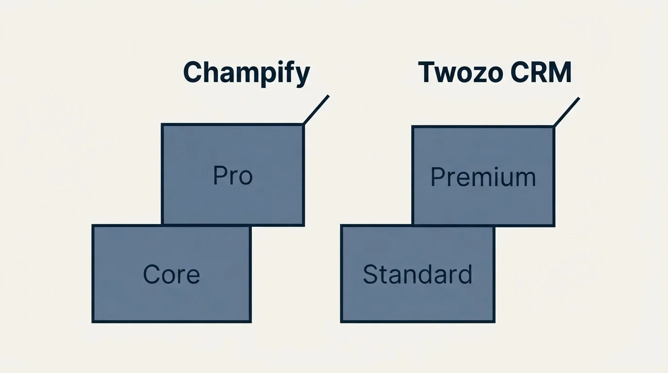 Pricing ladder: Pricing Comparison (Champify, Twozo CRM, Core, Standard)