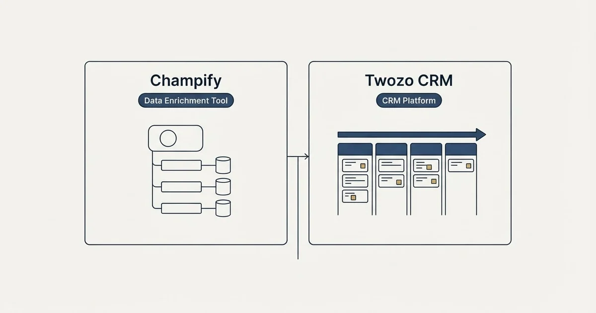 Side-by-side panels: Champify vs Twozo CRM (Data Enrichment Tool, CRM Platform)
