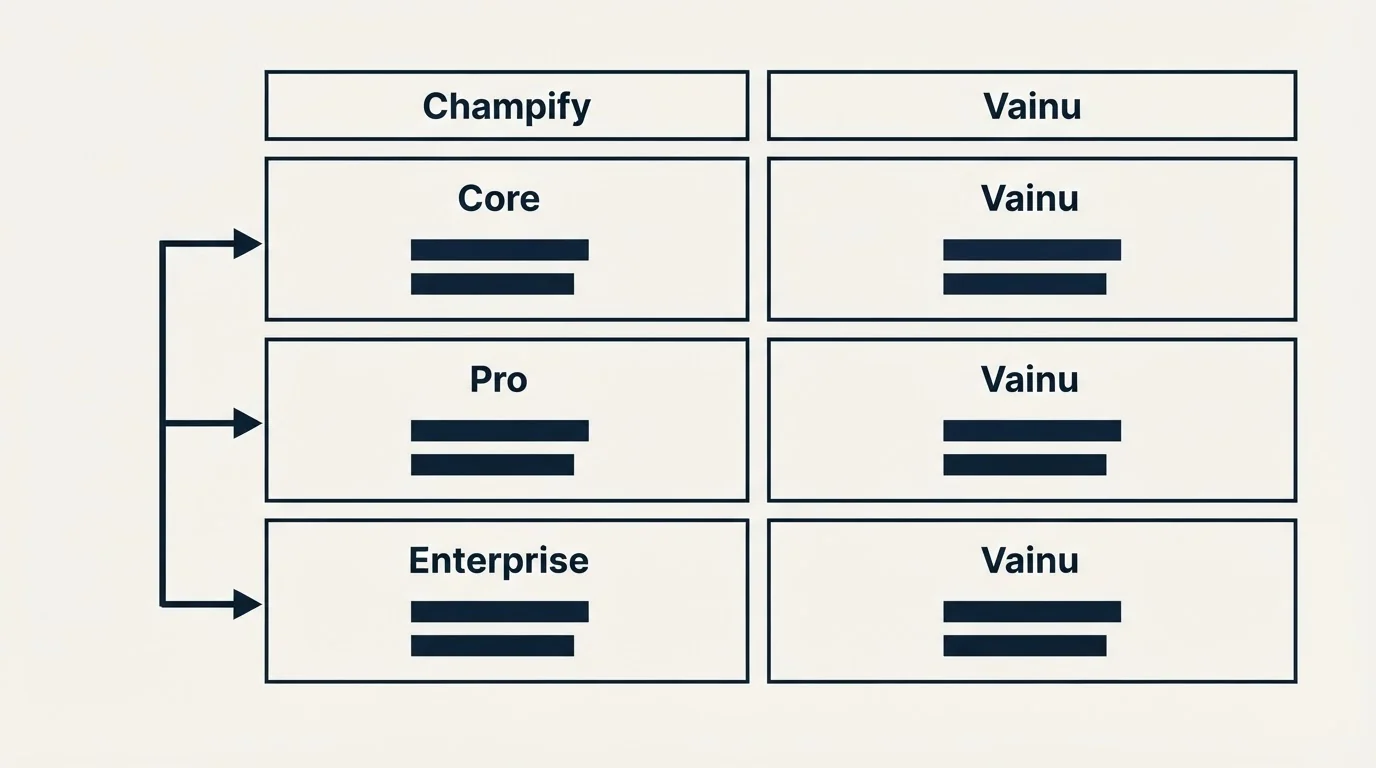 Pricing table: Pricing Comparison (Champify, Vainu, Core, Pro)