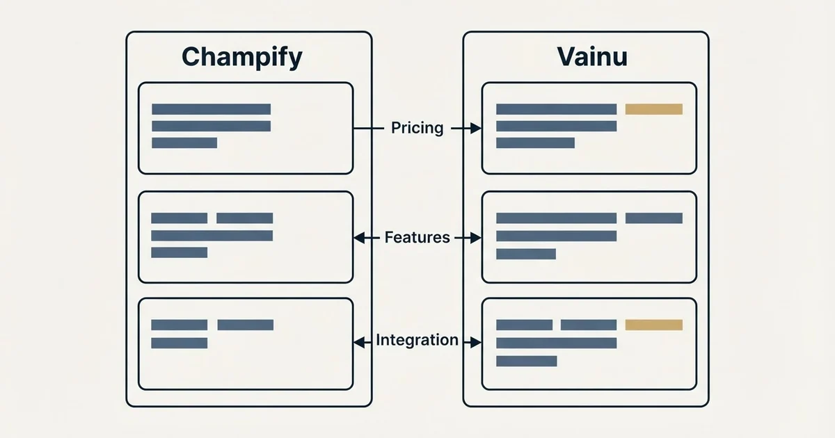 Comparison panel: Champify vs Vainu (Pricing, Features, Integration)