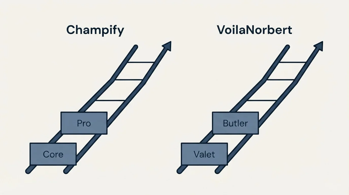Pricing ladder: Pricing Comparison (Champify, VoilaNorbert, Core, Valet)
