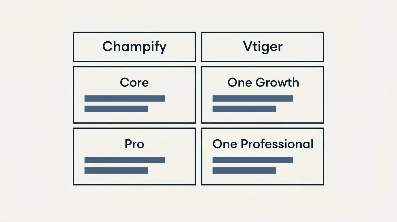 Pricing table: Pricing Comparison (Champify, Vtiger, Core, One Growth)