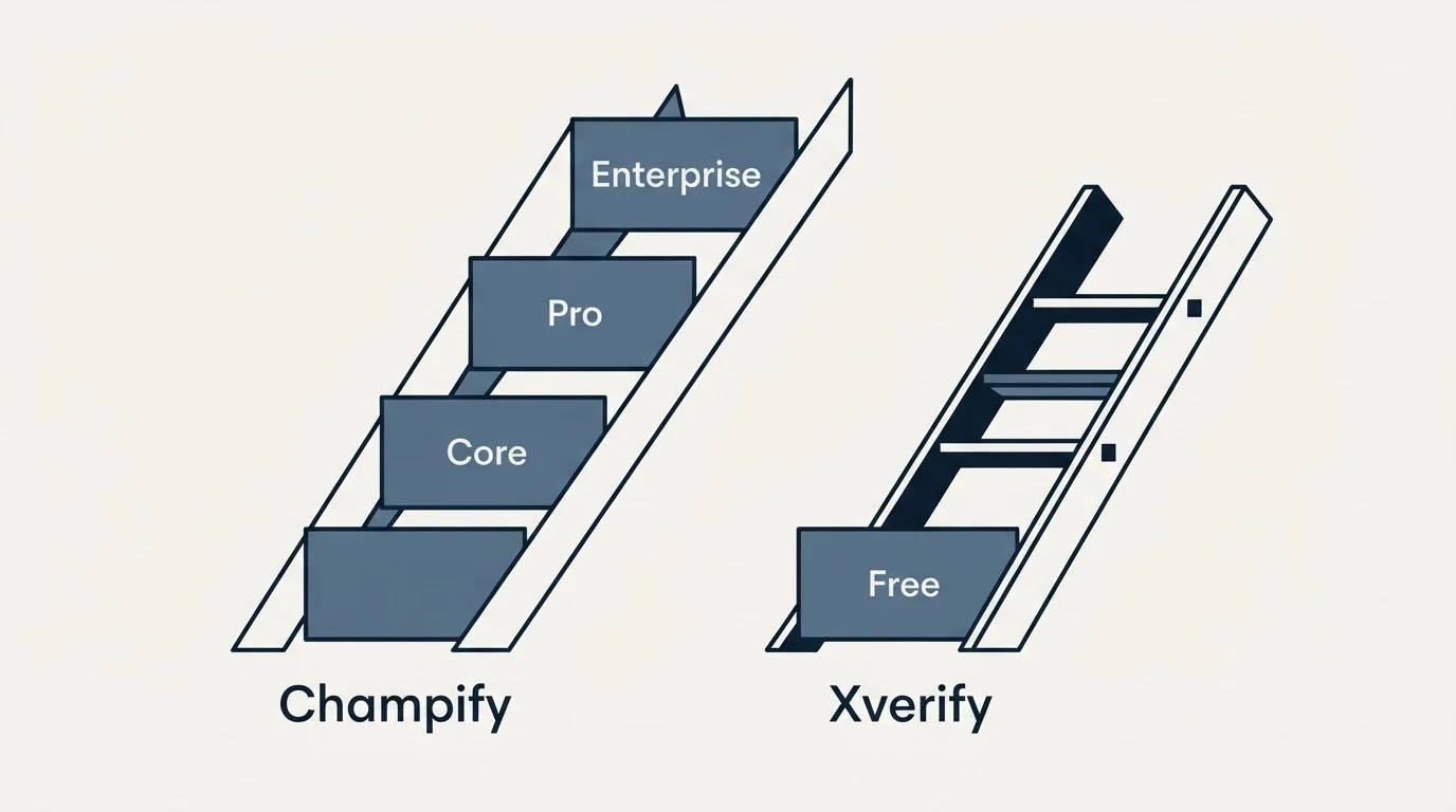 Pricing ladder: Pricing Comparison (Champify, Xverify, Core, Free)
