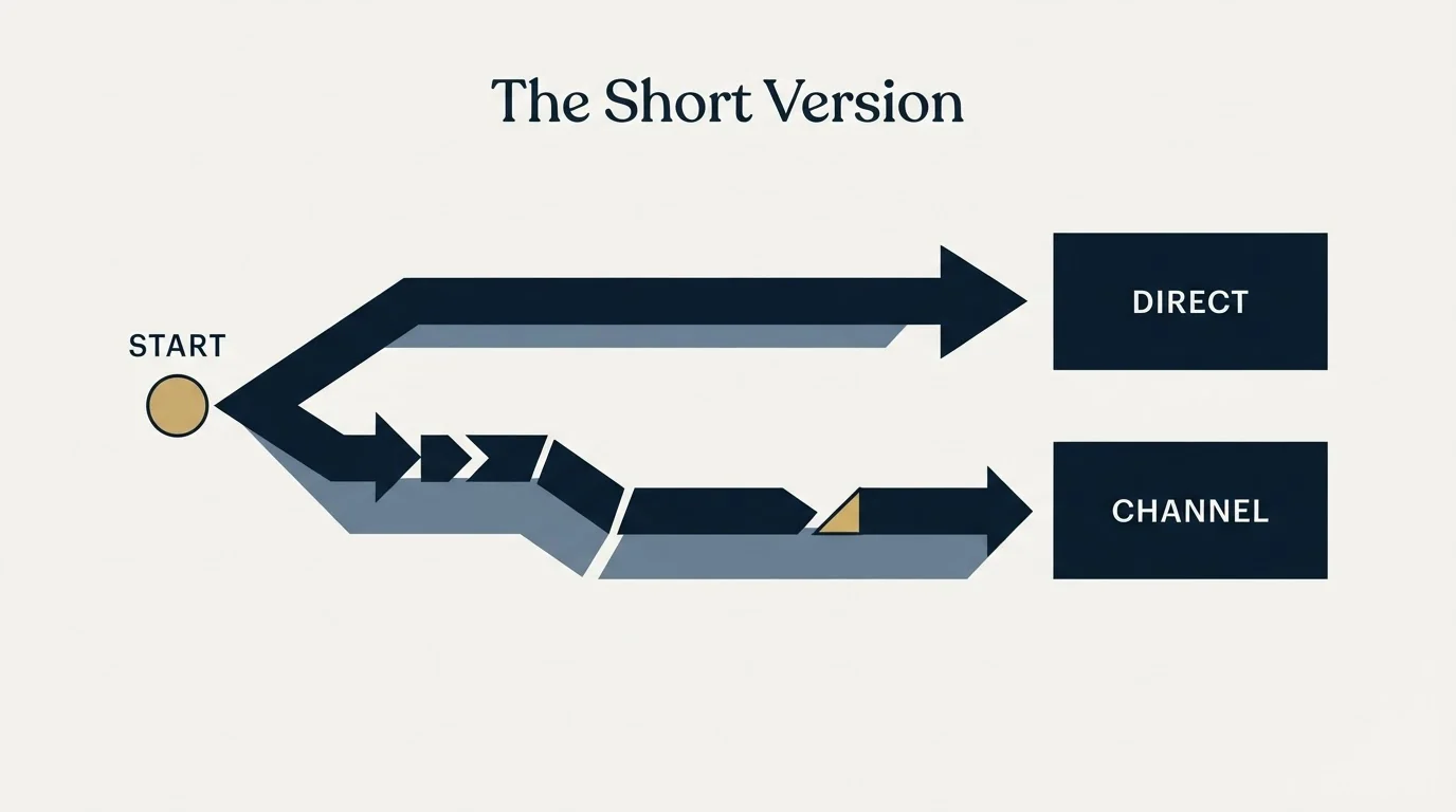 Section illustration: The short version