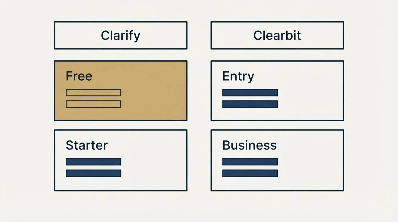Pricing table: Pricing Comparison (Clarify, Clearbit, Free, Entry)