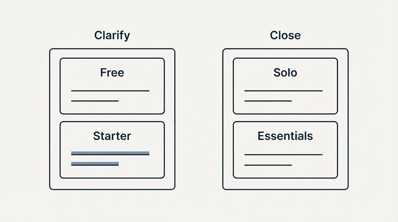 Pricing panels: Pricing Comparison (Clarify, Close, Free, Solo)