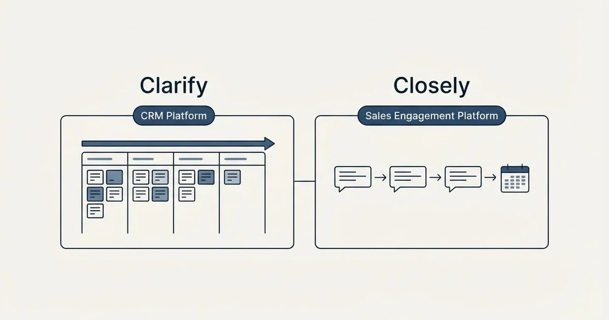 Side-by-side panels: Clarify vs Closely (CRM Platform, Sales Engagement Platform)