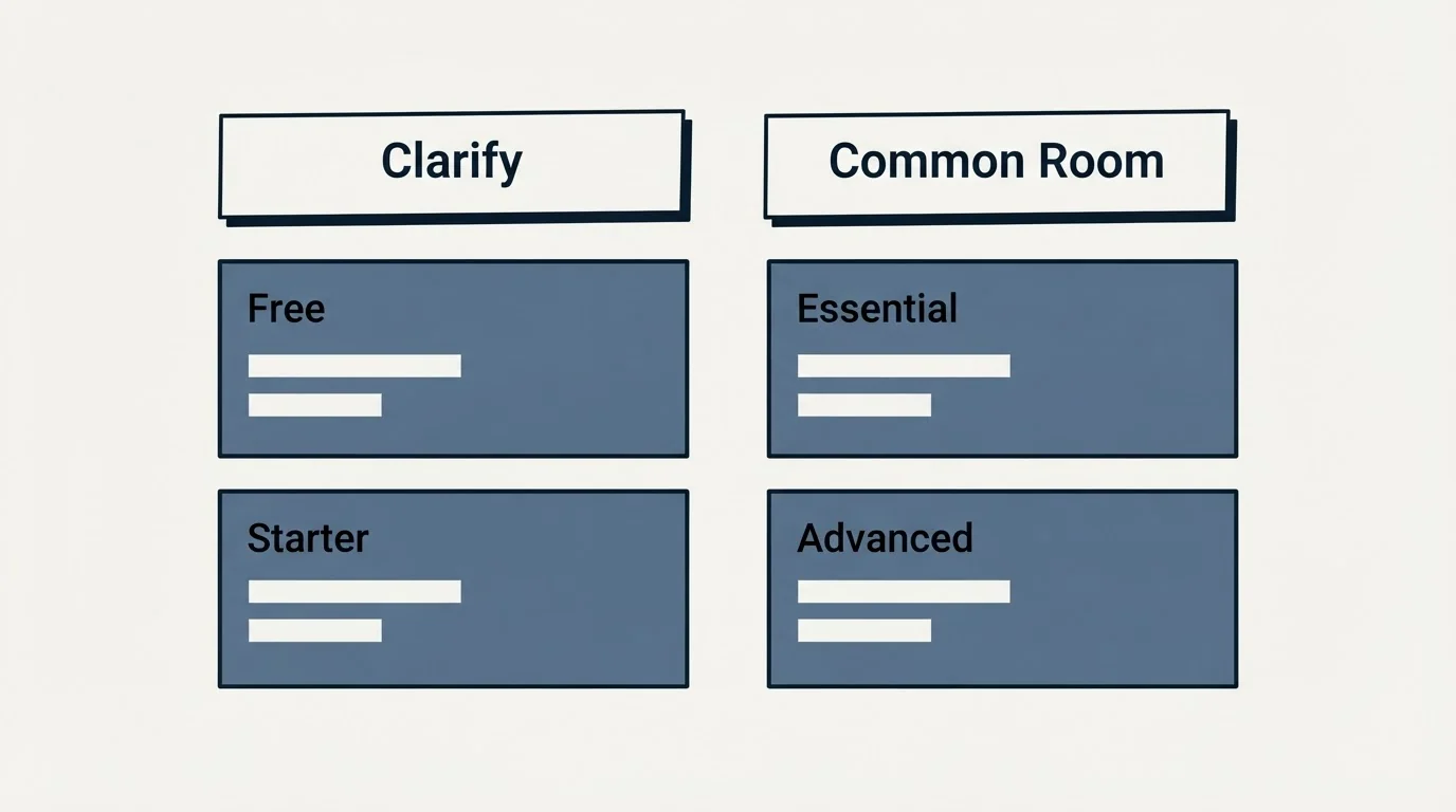 Pricing table: Pricing Comparison (Clarify, Common Room, Free, Essential)