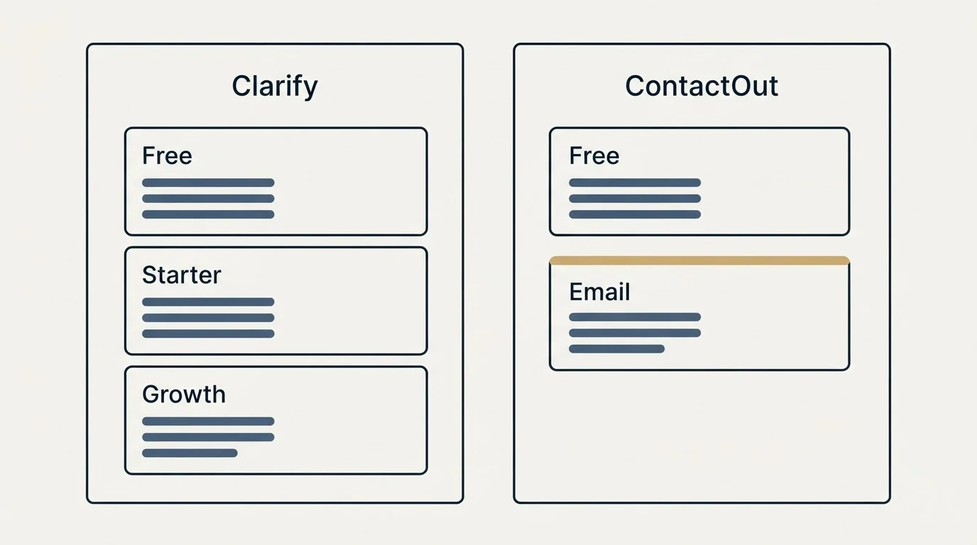 Pricing panels: Pricing Comparison (Clarify, ContactOut, Free, Starter)