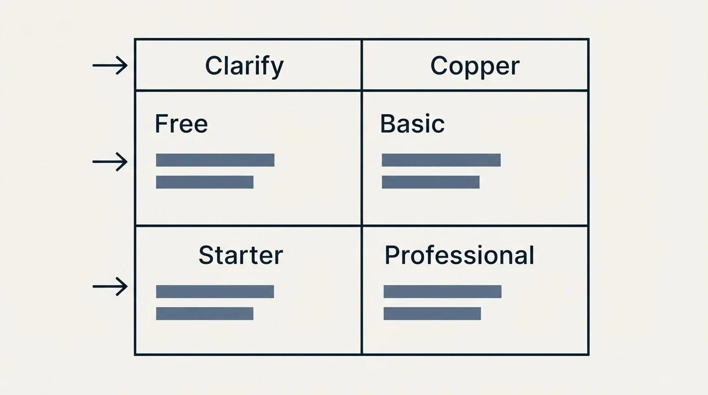 Pricing table: Pricing Comparison (Clarify, Copper, Free, Basic)