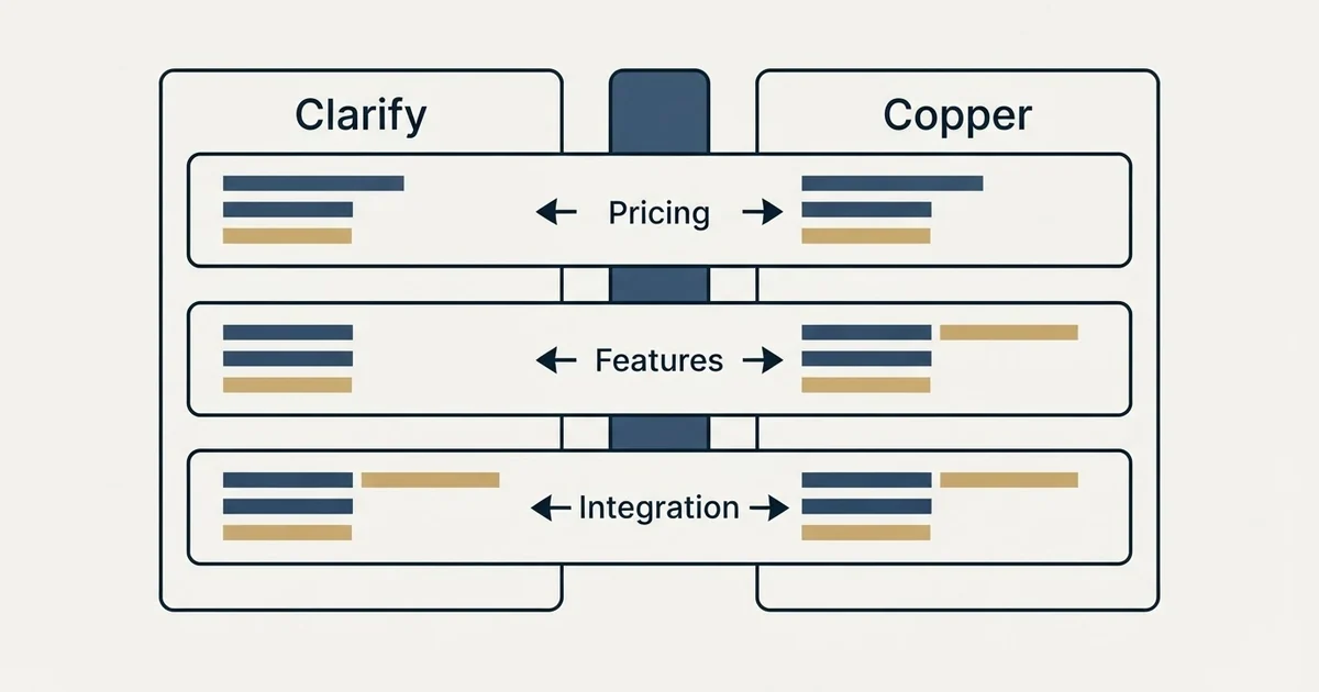 Comparison panel: Clarify vs Copper (Pricing, Features, Integration)