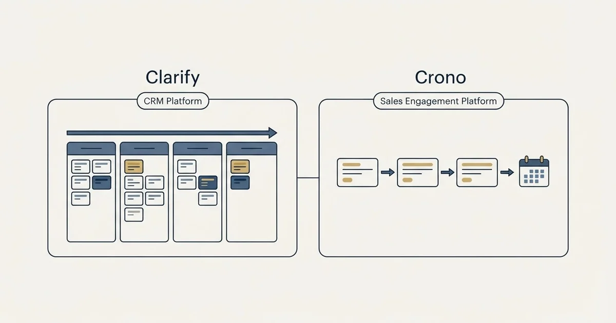 Side-by-side panels: Clarify vs Crono (CRM Platform, Sales Engagement Platform)