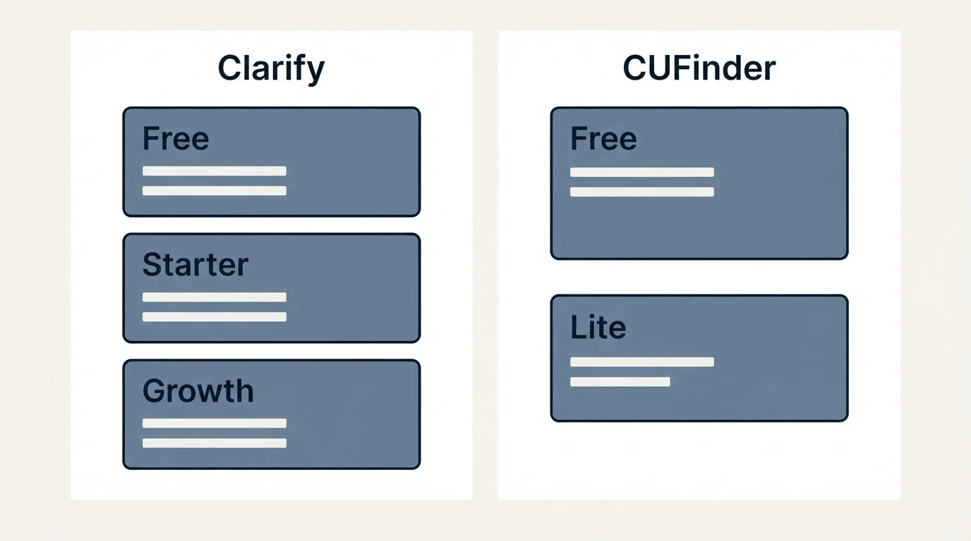 Pricing panels: Pricing Comparison (Clarify, CUFinder, Free, Starter)
