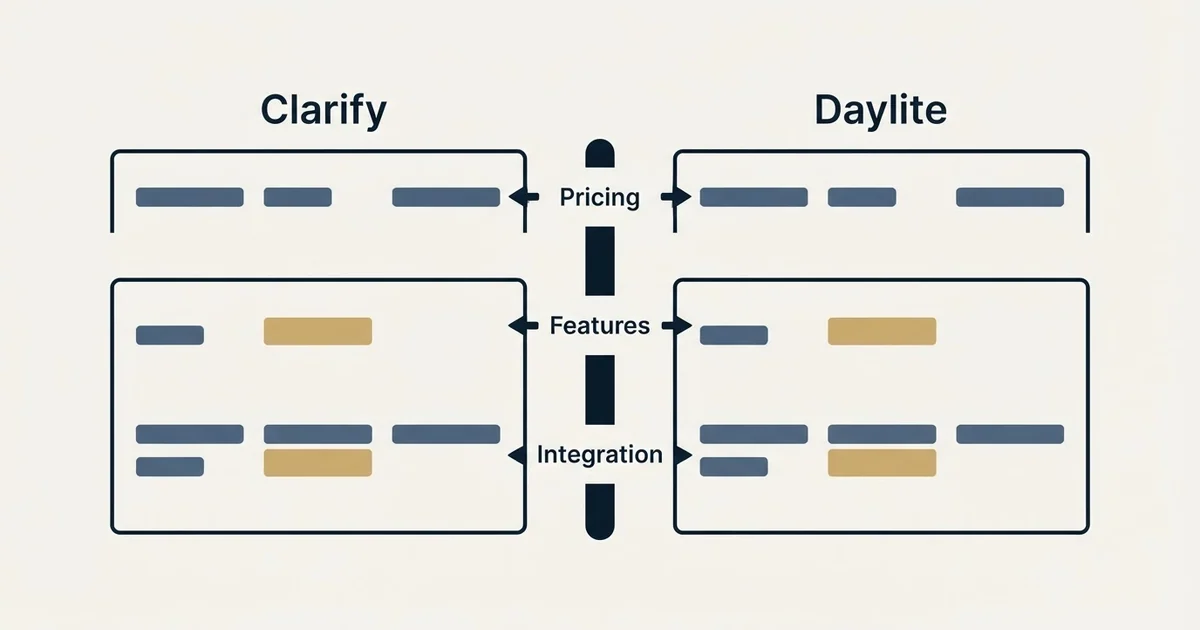 Comparison panel: Clarify vs Daylite (Pricing, Features, Integration)