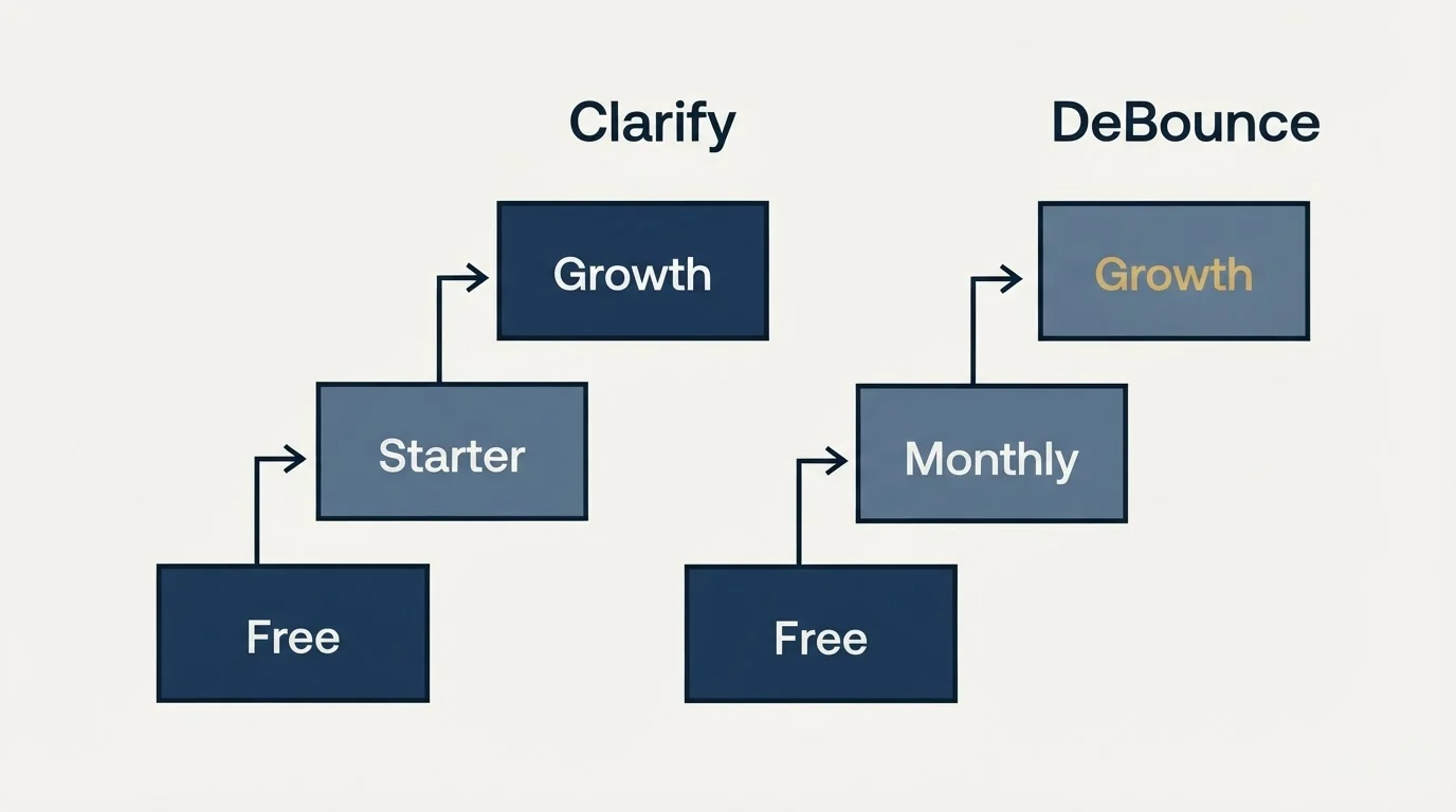 Pricing ladder: Pricing Comparison (Clarify, DeBounce, Free, Starter)