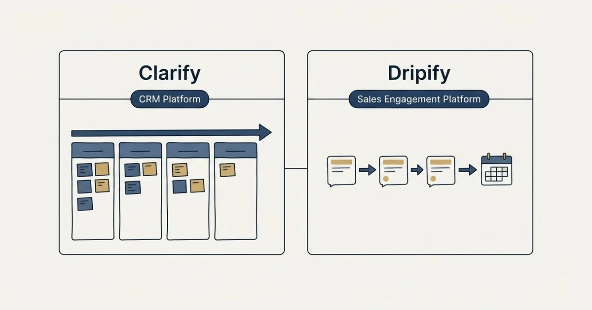 Side-by-side panels: Clarify vs Dripify (CRM Platform, Sales Engagement Platform)