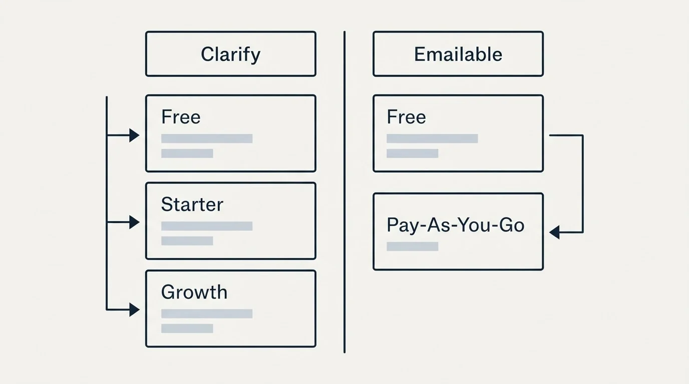 Pricing table: Pricing Comparison (Clarify, Emailable, Free, Starter)