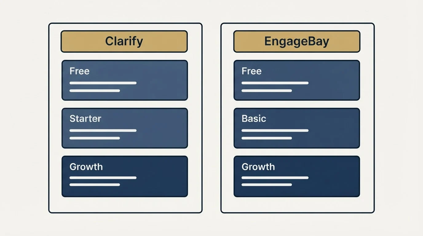 Pricing panels: Pricing Comparison (Clarify, EngageBay, Free, Starter)