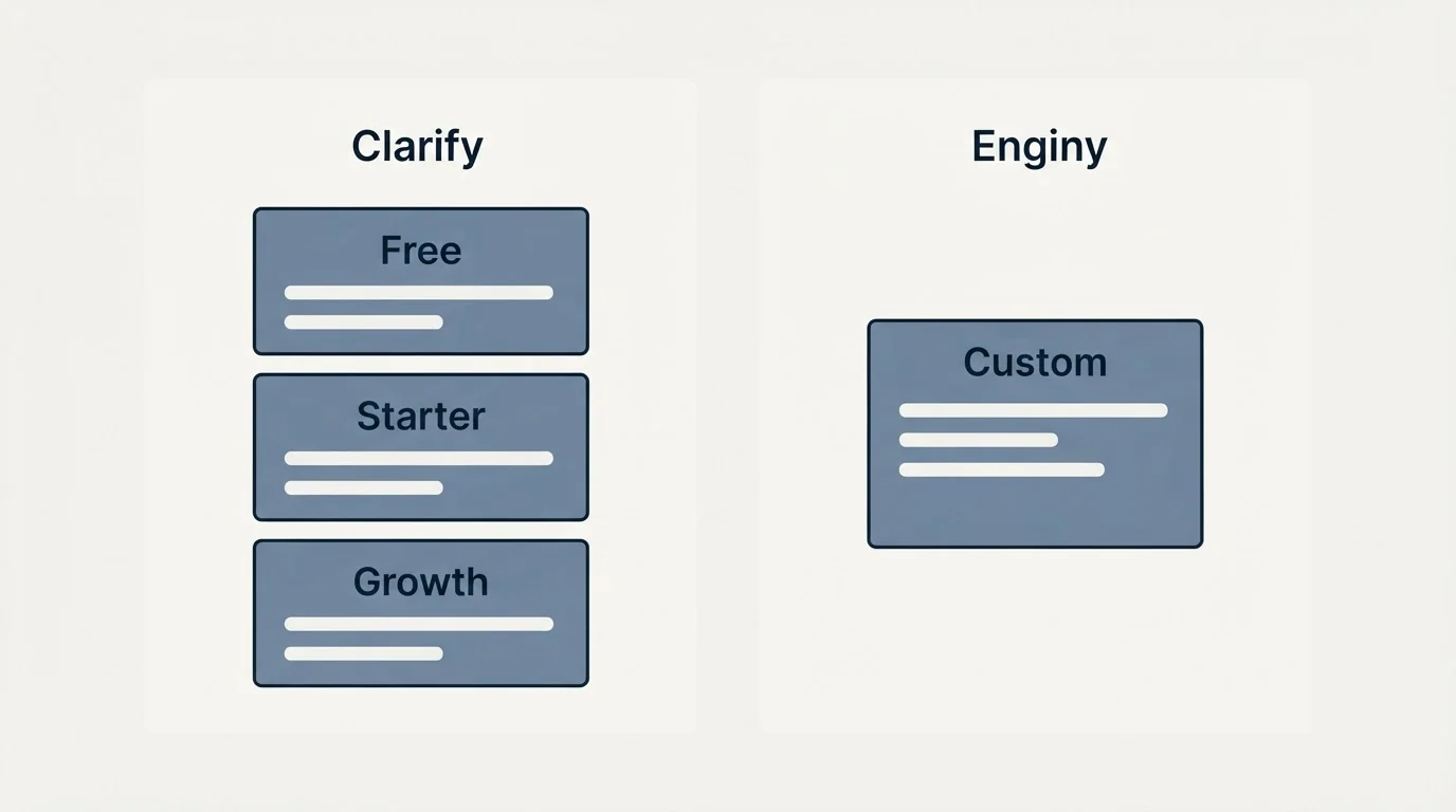 Pricing panels: Pricing Comparison (Clarify, Enginy, Free, Custom)