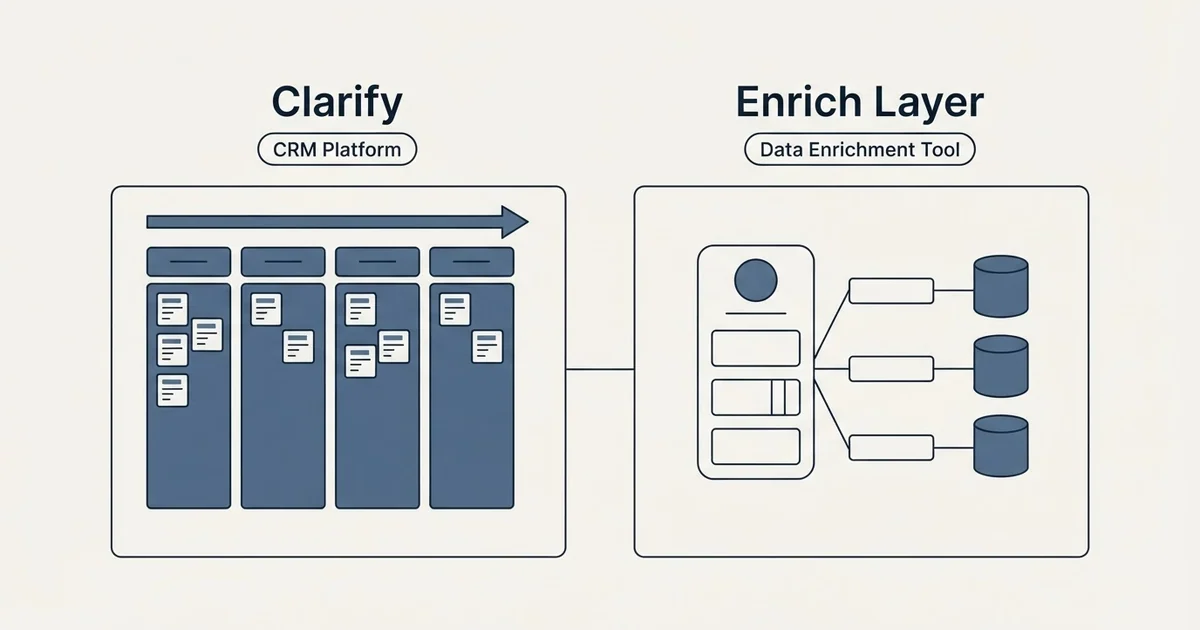 Side-by-side panels: Clarify vs Enrich Layer (CRM Platform, Data Enrichment Tool)