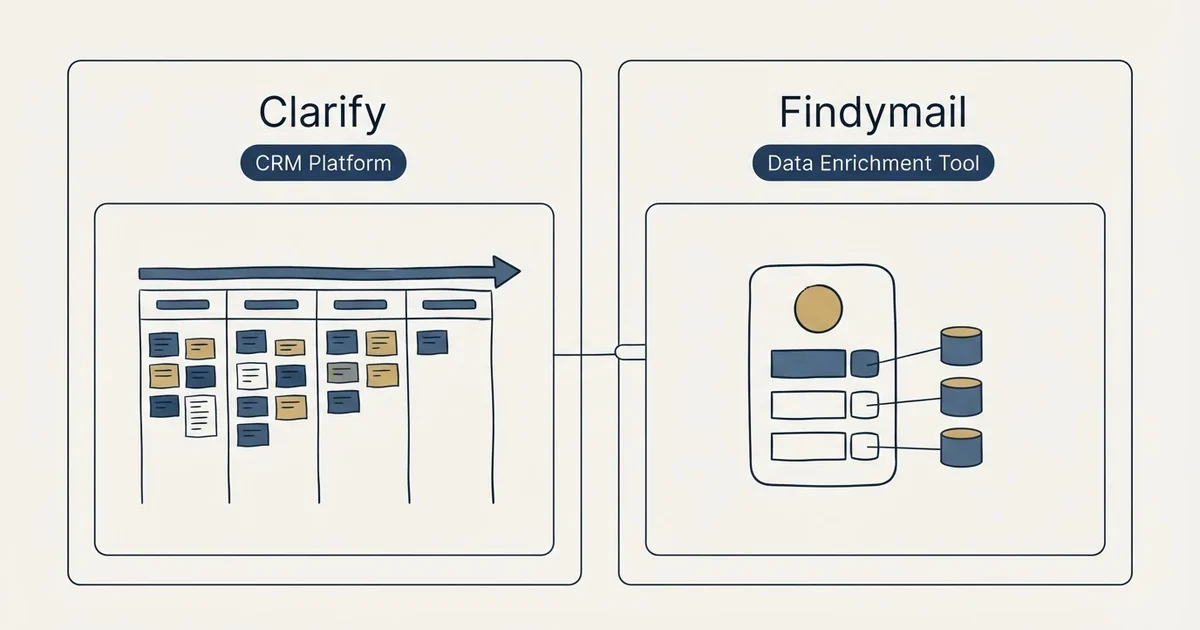 Side-by-side panels: Clarify vs Findymail (CRM Platform, Data Enrichment Tool)