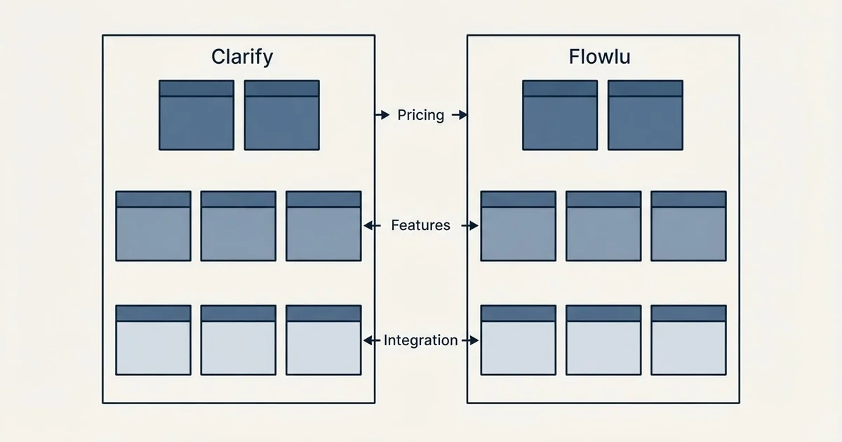 Comparison panel: Clarify vs Flowlu (Pricing, Features, Integration)