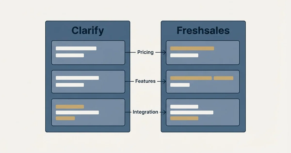 Comparison panel: Clarify vs Freshsales (Pricing, Features, Integration)