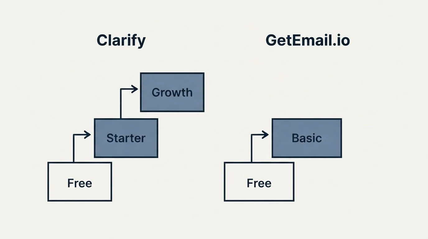 Pricing ladder: Pricing Comparison (Clarify, GetEmail.io, Free, Starter)
