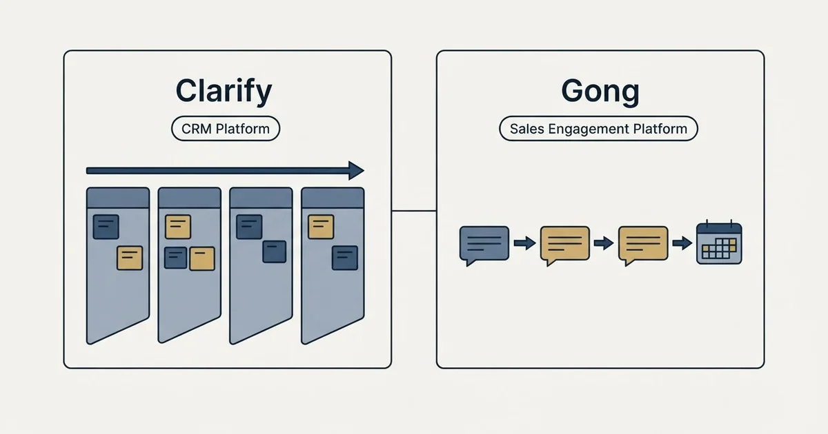 Side-by-side panels: Clarify vs Gong (CRM Platform, Sales Engagement Platform)