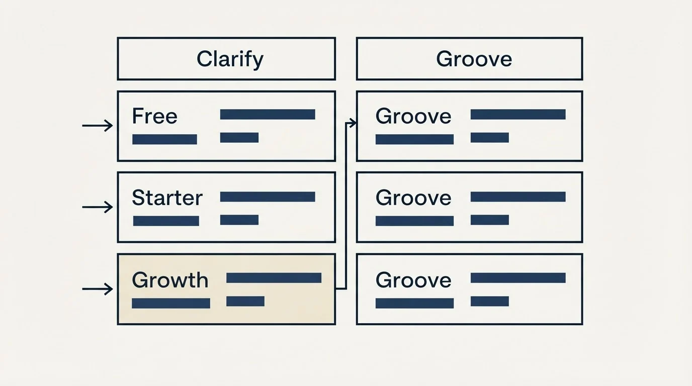 Pricing table: Pricing Comparison (Clarify, Groove, Free, Starter)