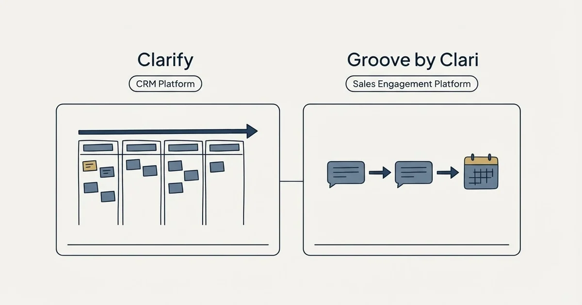 Side-by-side panels: Clarify vs Groove by Clari (CRM Platform, Sales Engagement Platform)