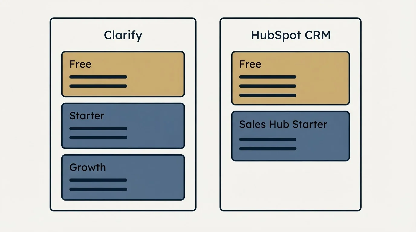 Pricing panels: Pricing Comparison (Clarify, HubSpot CRM, Free, Starter)