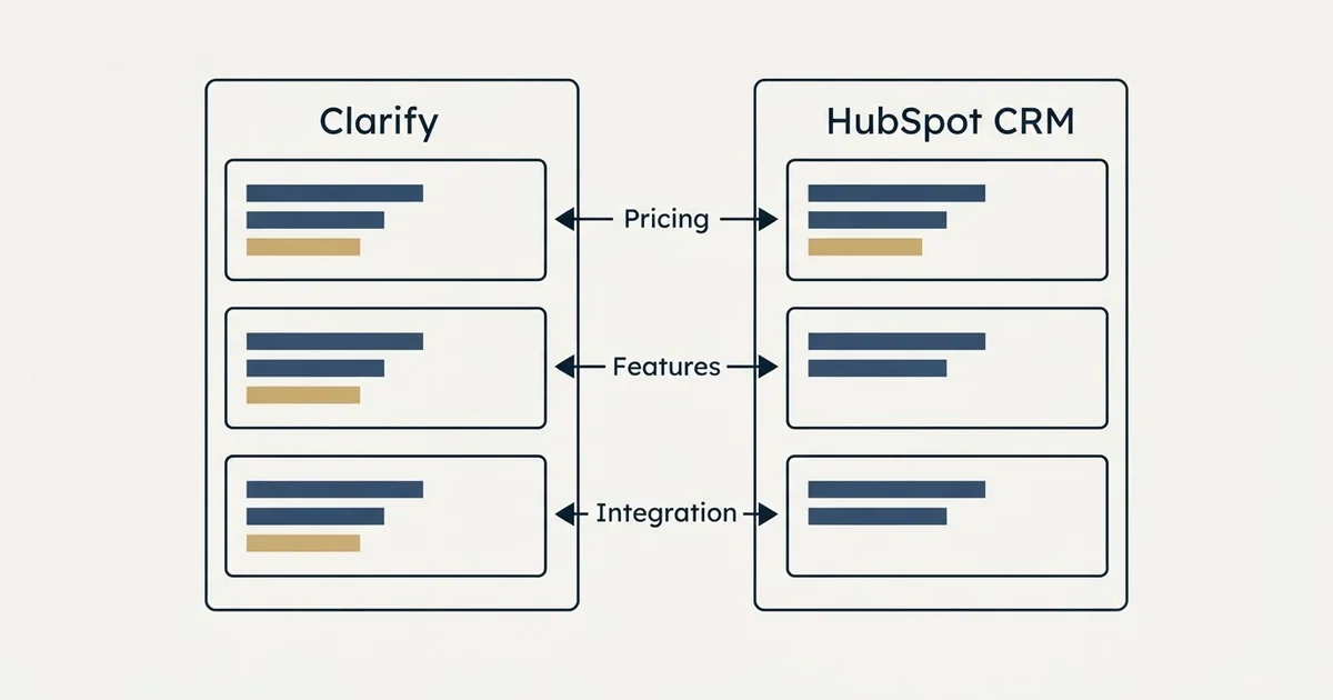 Comparison panel: Clarify vs HubSpot CRM (Pricing, Features, Integration)