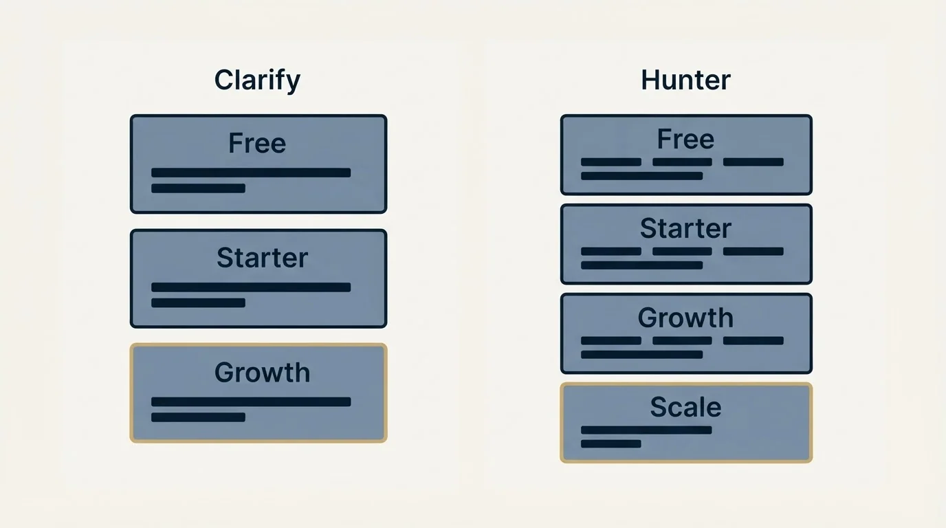 Pricing panels: Pricing Comparison (Clarify, Hunter, Free, Starter)