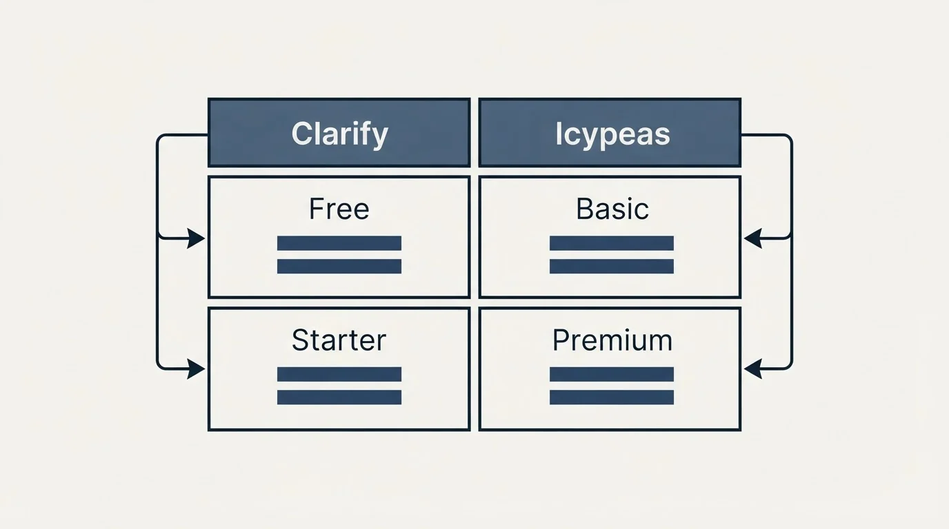 Pricing table: Pricing Comparison (Clarify, Icypeas, Free, Basic)