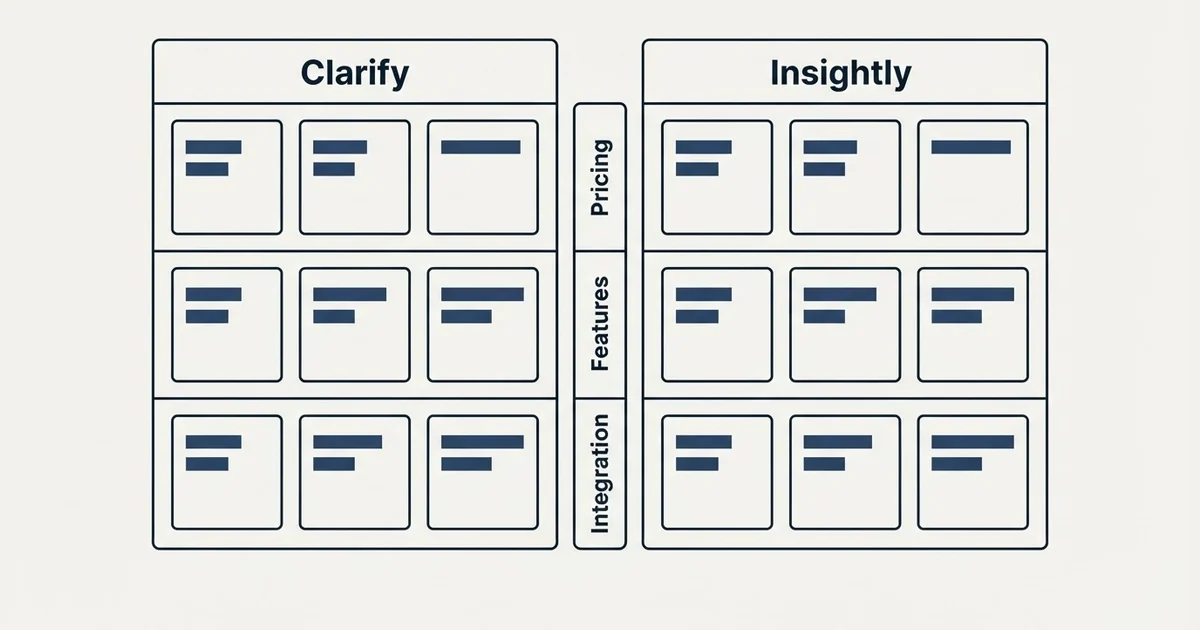Comparison panel: Clarify vs Insightly (Pricing, Features, Integration)